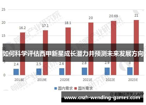 如何科学评估西甲新星成长潜力并预测未来发展方向
