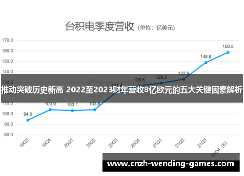 推动突破历史新高 2022至2023财年营收8亿欧元的五大关键因素解析