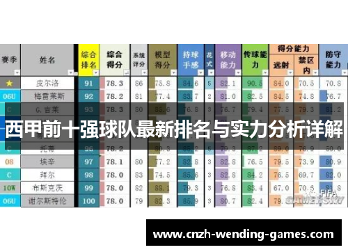 西甲前十强球队最新排名与实力分析详解