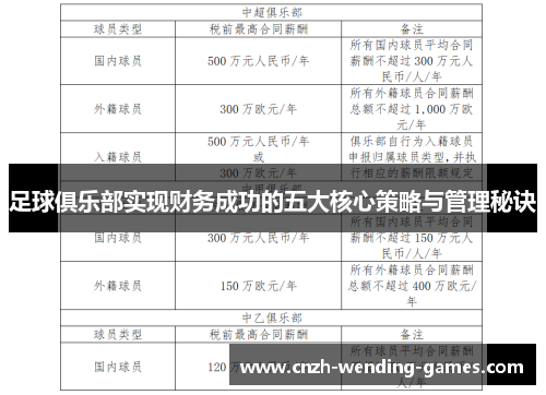 足球俱乐部实现财务成功的五大核心策略与管理秘诀