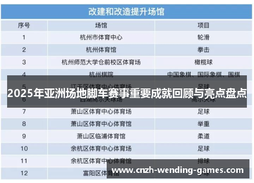 2025年亚洲场地脚车赛事重要成就回顾与亮点盘点