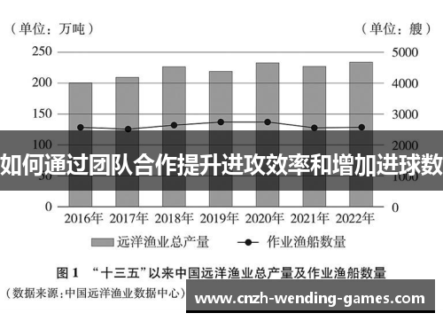 如何通过团队合作提升进攻效率和增加进球数
