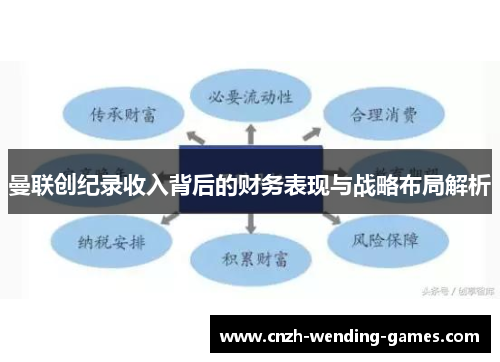 曼联创纪录收入背后的财务表现与战略布局解析