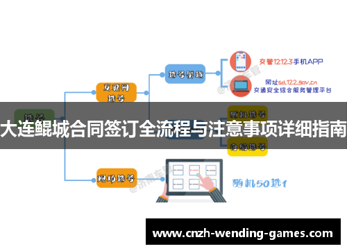 大连鲲城合同签订全流程与注意事项详细指南