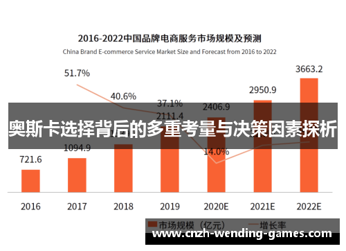 奥斯卡选择背后的多重考量与决策因素探析