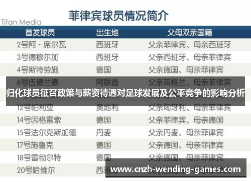 归化球员征召政策与薪资待遇对足球发展及公平竞争的影响分析