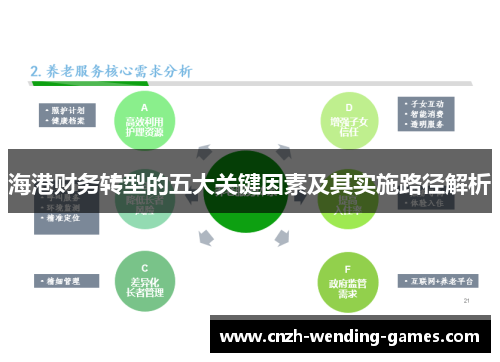 海港财务转型的五大关键因素及其实施路径解析