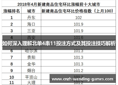 如何深入理解北单4串11投注方式及其投注技巧解析
