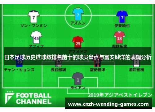 日本足球历史进球数排名前十的球员盘点与富安健洋的表现分析
