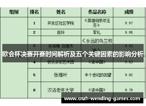 欧会杯决赛开赛时间解析及五个关键因素的影响分析