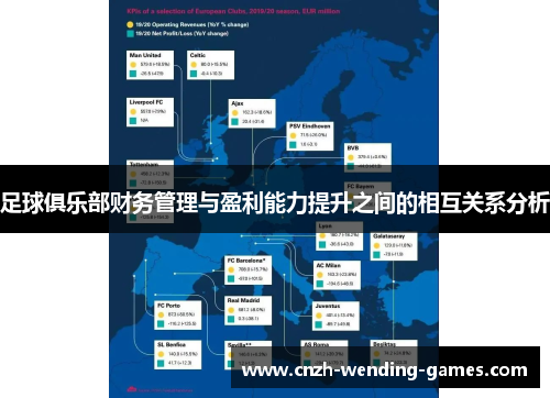 足球俱乐部财务管理与盈利能力提升之间的相互关系分析 足球俱乐部财务管理与盈利能力提升之间的相互关系分析