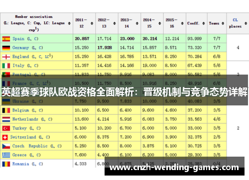 英超赛季球队欧战资格全面解析：晋级机制与竞争态势详解
