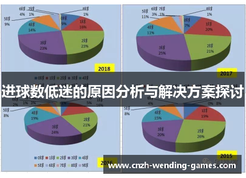进球数低迷的原因分析与解决方案探讨