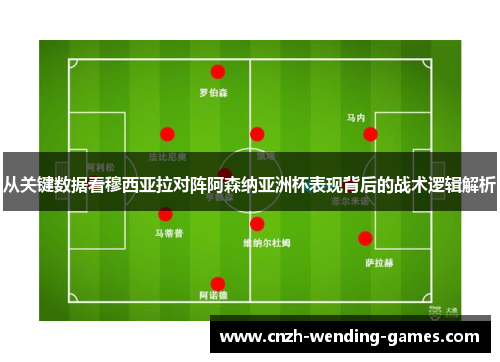 从关键数据看穆西亚拉对阵阿森纳亚洲杯表现背后的战术逻辑解析