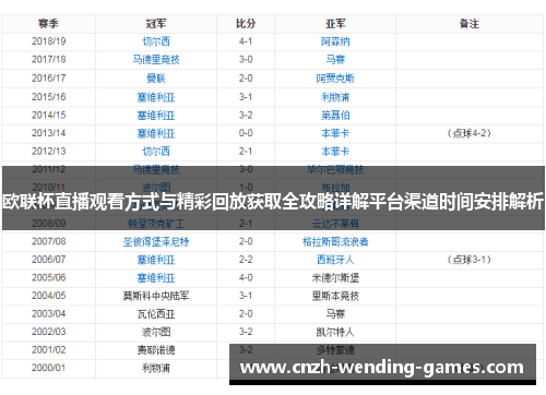 欧联杯直播观看方式与精彩回放获取全攻略详解平台渠道时间安排解析